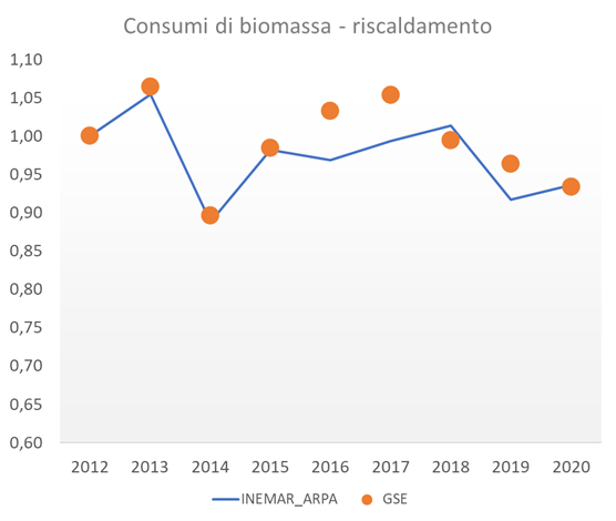 ConsumidibiomassaINEMAR-GSE.png ConsumidibiomassaINEMAR-GSE.png