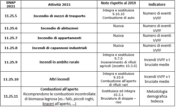 SNAPriorganizzazione.jpg